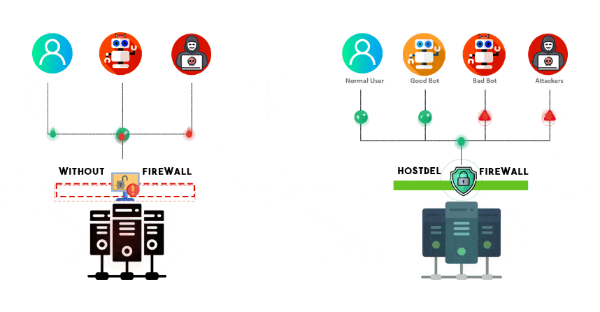 HostDel Firewall